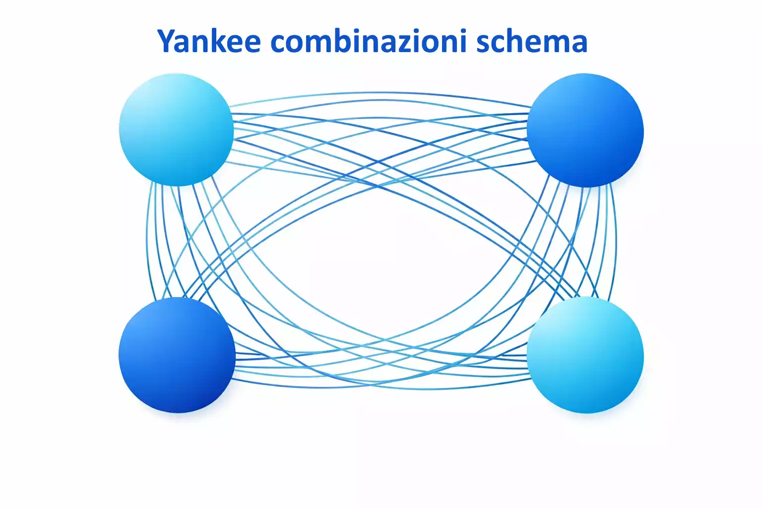 Diagramma di rete con quattro nodi collegati