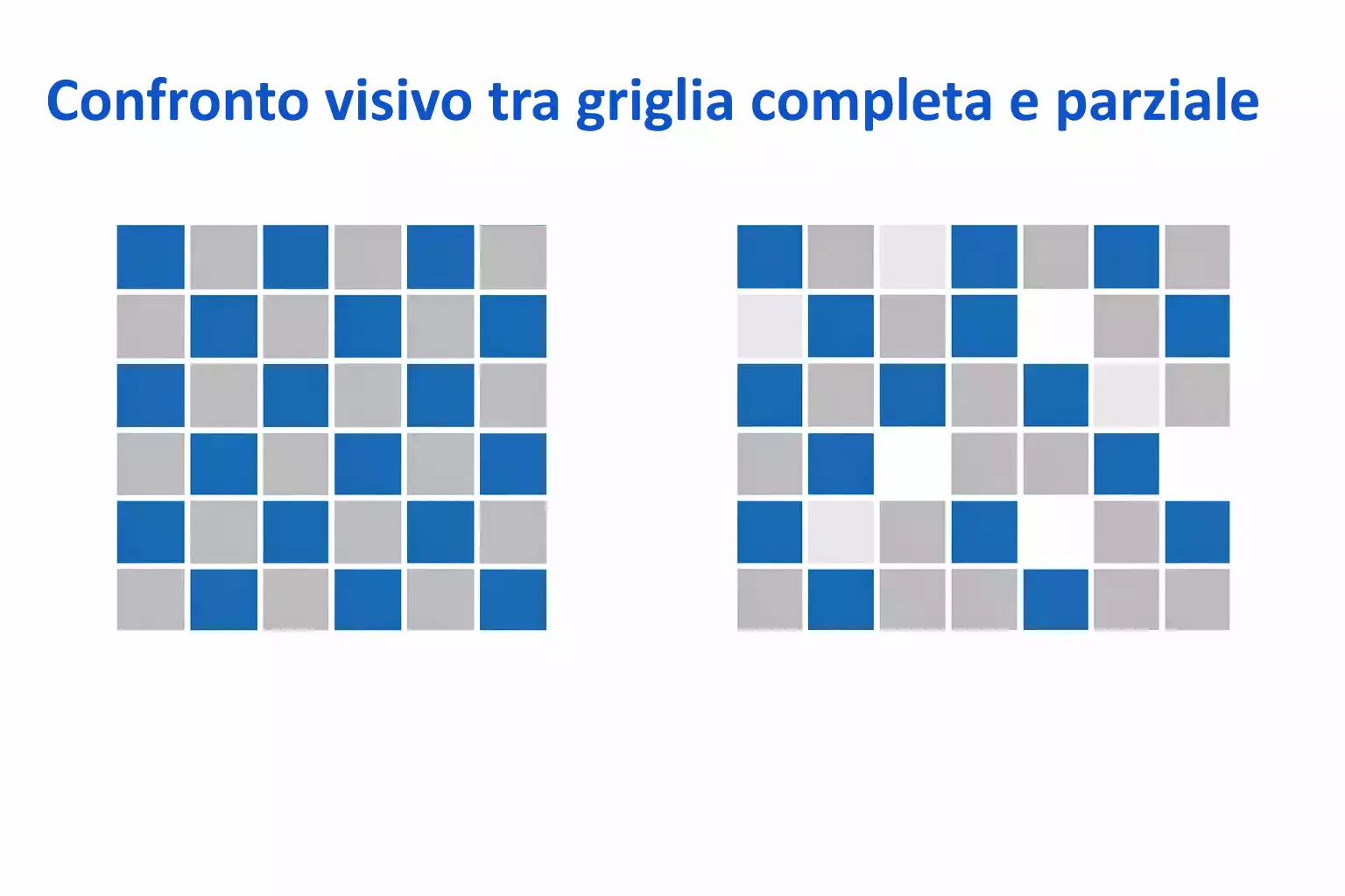 Confronto visivo tra griglia completa e parziale
